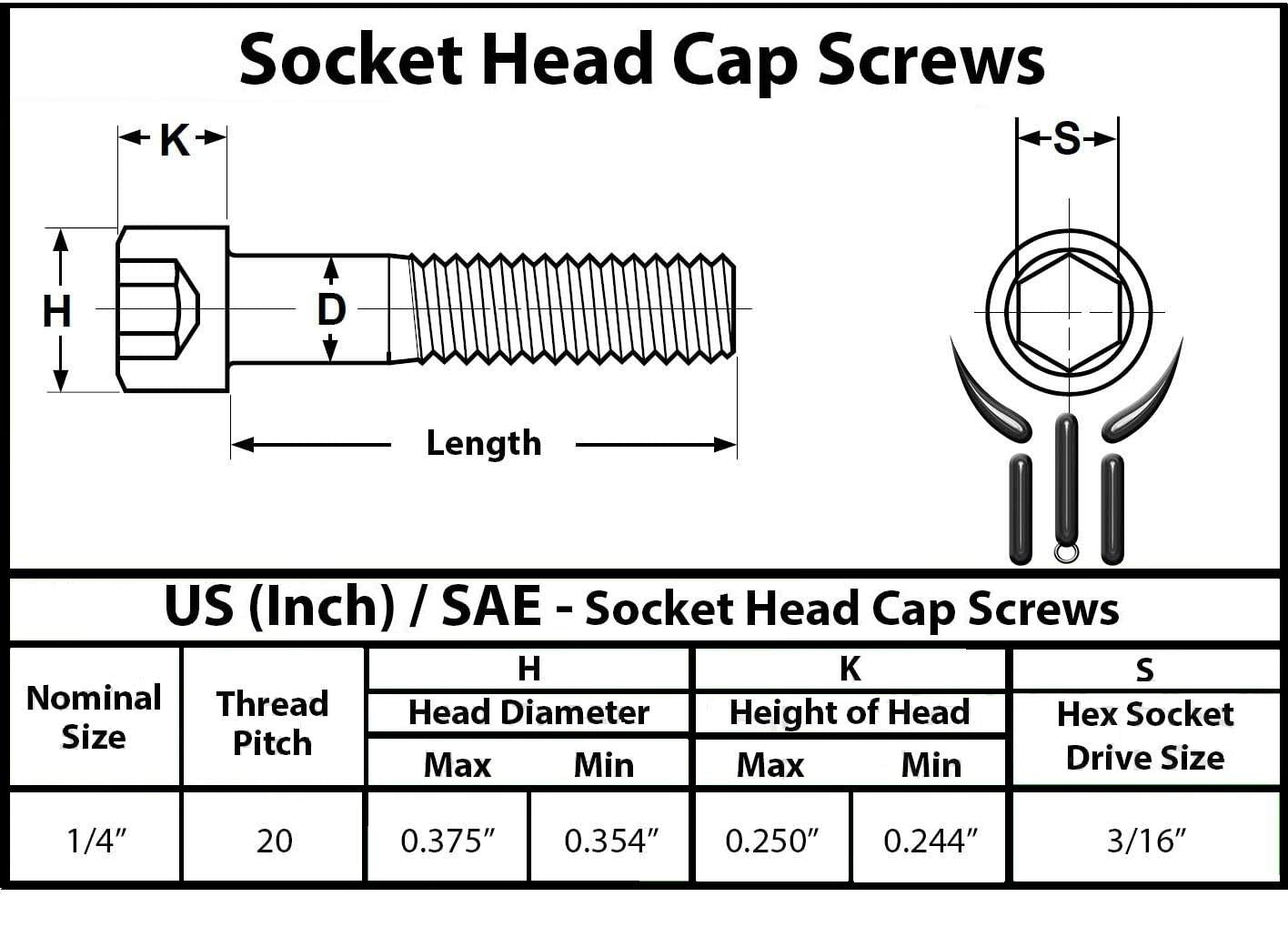 M4X20 Socket Head Cap Screw - Black Oxide Alloy Steel Allen Bolt (Full Thread)