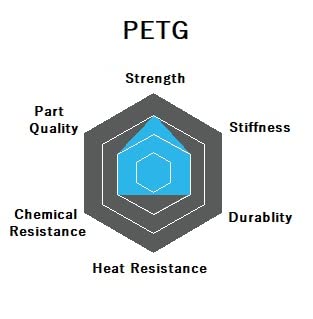 Numakers PETG 3D Printer Filament 1.75mm – Pitch Black High Strength Durable Printing Material